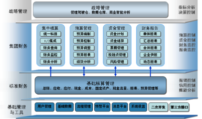 金蝶集团财务管理信息化解决方案