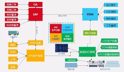 案例 | 兰宝发掘e-F@ctory数字化价值(上)
