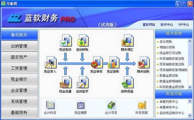 蓝软财务