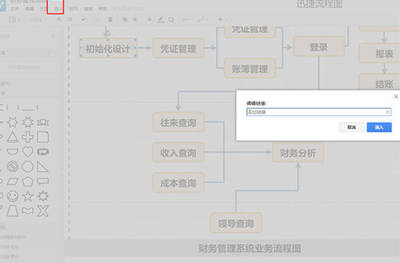 财务管理系统业务流程图模板分享